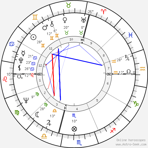 Mirko Pavinato birth chart, biography, wikipedia 2024, 2025
