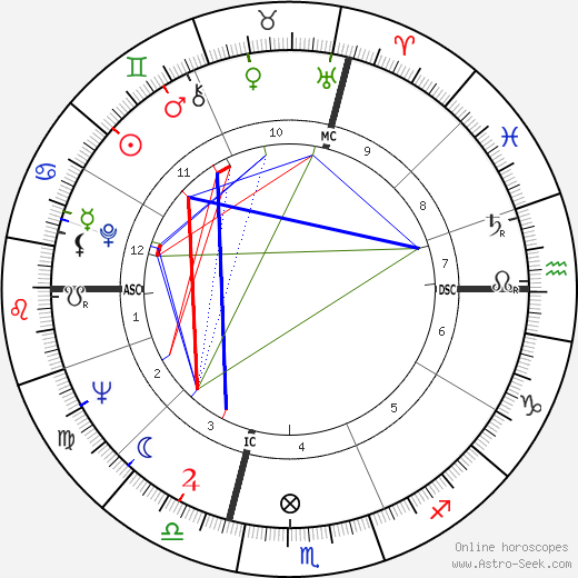 Mirko Pavinato birth chart, Mirko Pavinato astro natal horoscope, astrology