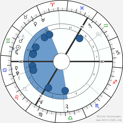 Nicole Berger wikipedia, biography, birth chart, instagram Nicole Berger wikipedia, horoscope, astrology, instagram