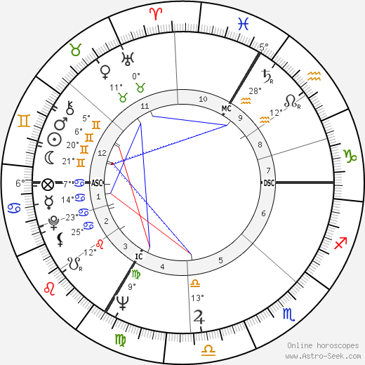 Nicole Berger birth chart, biography, wikipedia 2023, 2024