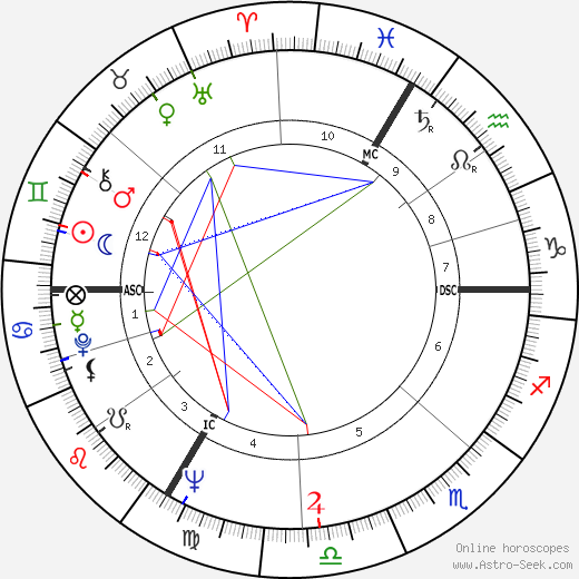 Nicole Berger birth chart, Nicole Berger astro natal horoscope, astrology