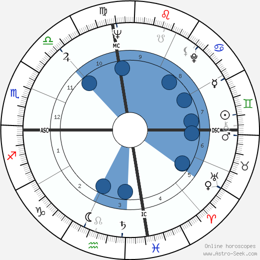 Pat Boone wikipedia, horoscope, astrology, instagram