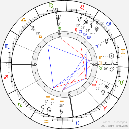 Pat Boone birth chart, biography, wikipedia 2023, 2024