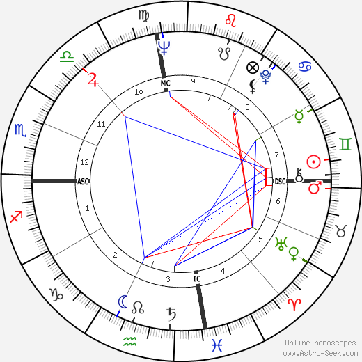 Pat Boone birth chart, Pat Boone astro natal horoscope, astrology