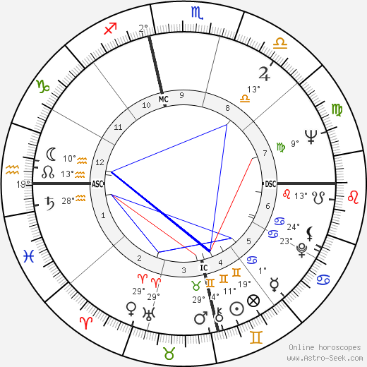 Peter Masterson birth chart, biography, wikipedia 2024, 2025