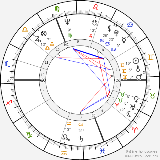 Philippe Entremont birth chart, biography, wikipedia 2023, 2024