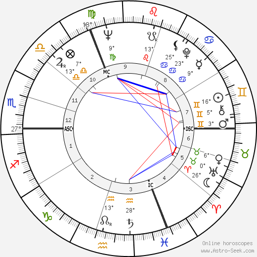 Philippe Entremont birth chart, biography, wikipedia 2024, 2025