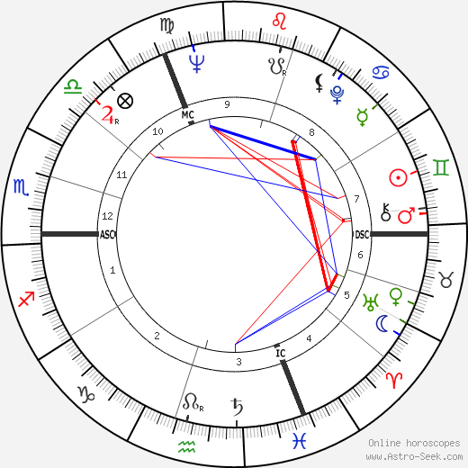 Philippe Entremont birth chart, Philippe Entremont astro natal horoscope, astrology