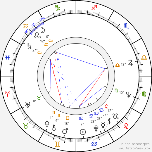 R. B Burrow birth chart, biography, wikipedia 2024, 2025