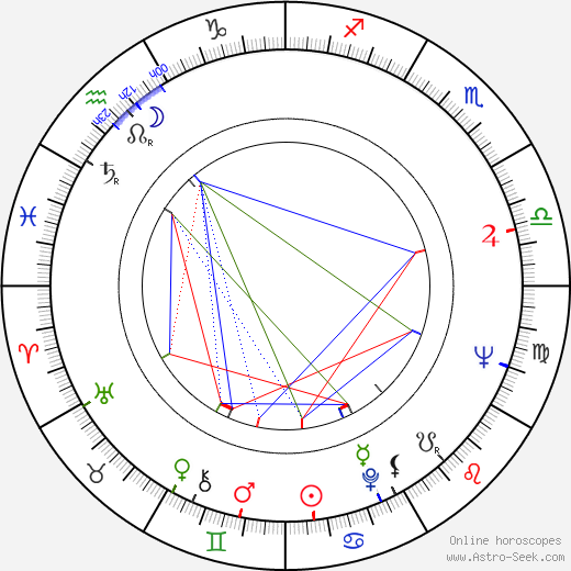 R. B Burrow birth chart, R. B Burrow astro natal horoscope, astrology