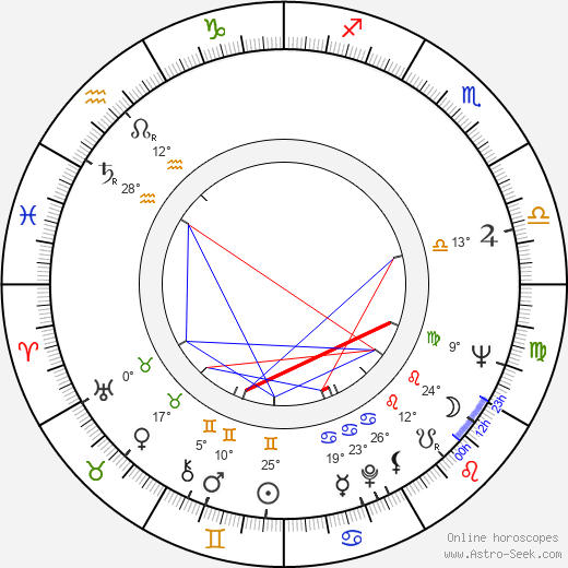 Radmila Radovanovic birth chart, biography, wikipedia 2024, 2025
