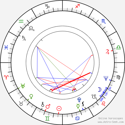 Radmila Radovanovic birth chart, Radmila Radovanovic astro natal horoscope, astrology