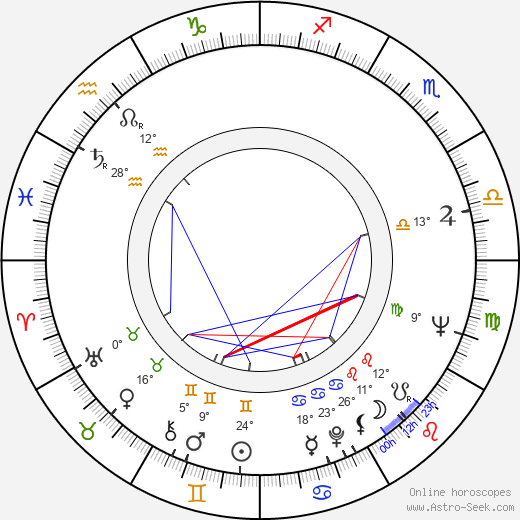 Raili Tiensuu birth chart, biography, wikipedia 2024, 2025