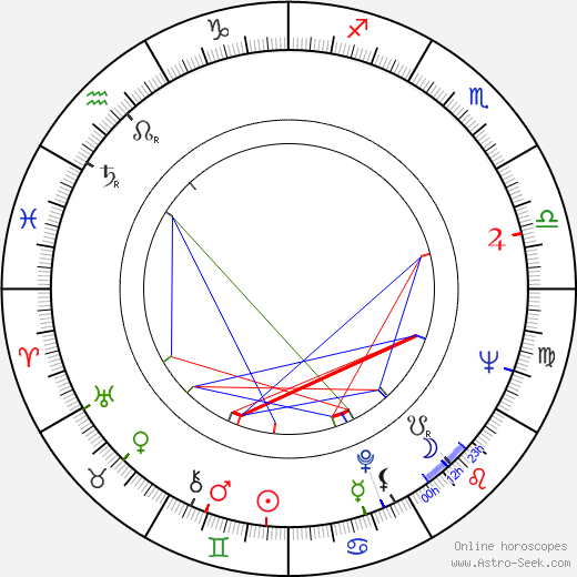 Raili Tiensuu birth chart, Raili Tiensuu astro natal horoscope, astrology