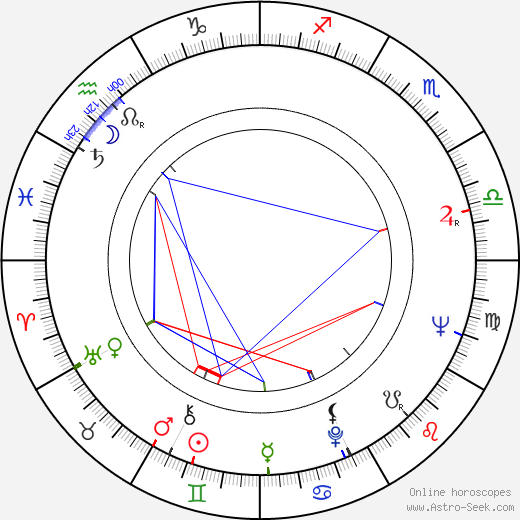 Robert Tessier birth chart, Robert Tessier astro natal horoscope, astrology