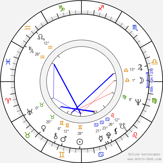 Rossana Podestà birth chart, biography, wikipedia 2023, 2024