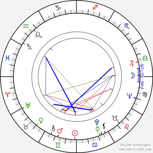 Rossana Podestà birth chart, Rossana Podestà astro natal horoscope, astrology