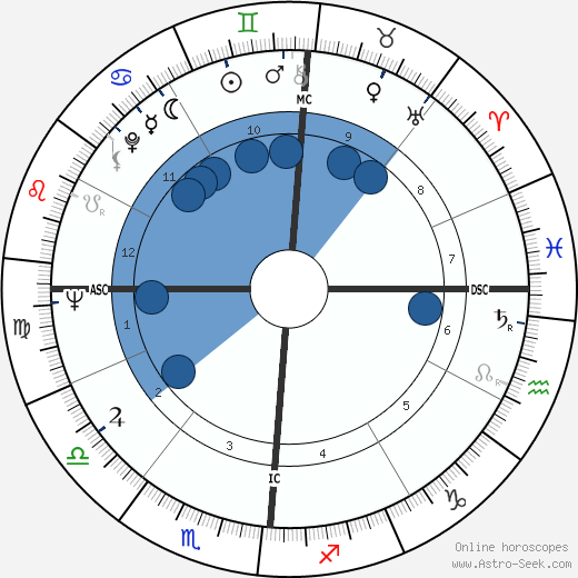 Ruth Duskin Oroscopo, astrologia, Segno, zodiac, Data di nascita, instagram