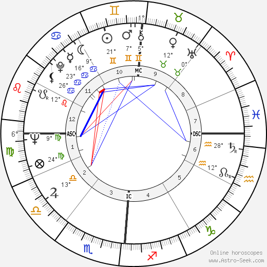 Ruth Duskin birth chart, biography, wikipedia 2024, 2025