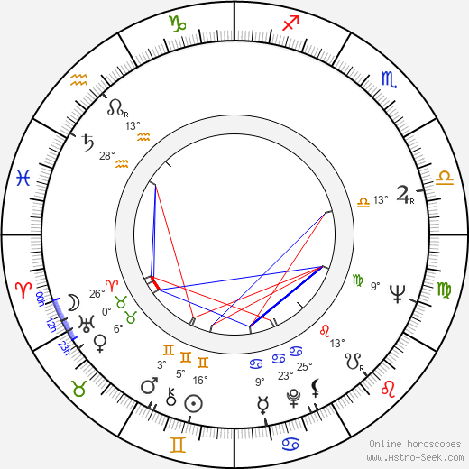 Sally Todd birth chart, biography, wikipedia 2023, 2024