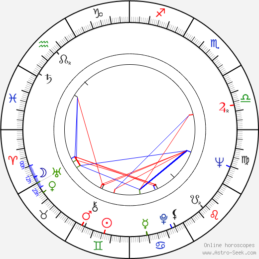 Sally Todd birth chart, Sally Todd astro natal horoscope, astrology