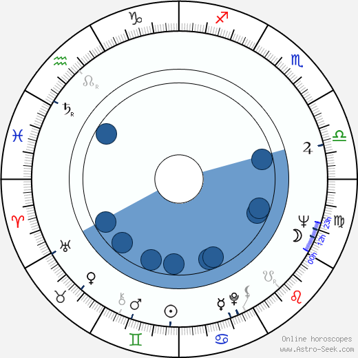 Vadim Derbenyov wikipedia, biography, birth chart, instagram Vadim Derbenyov wikipedia, horoscope, astrology, instagram