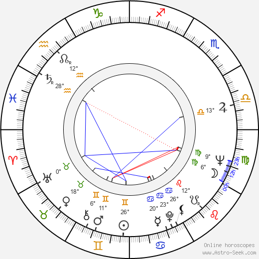 Vadim Derbenyov birth chart, biography, wikipedia 2024, 2025