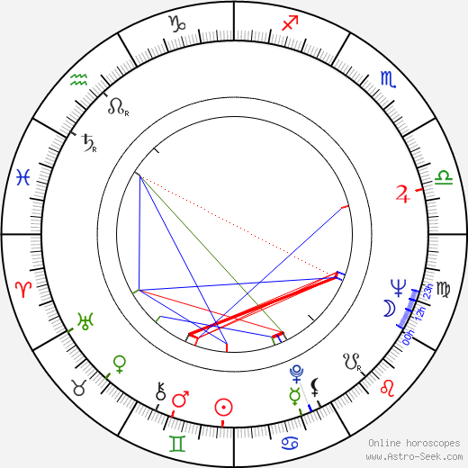 Vadim Derbenyov birth chart, Vadim Derbenyov astro natal horoscope, astrology