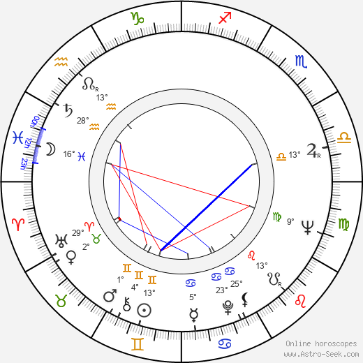 Warner N. Dalhouse birth chart, biography, wikipedia 2024, 2025