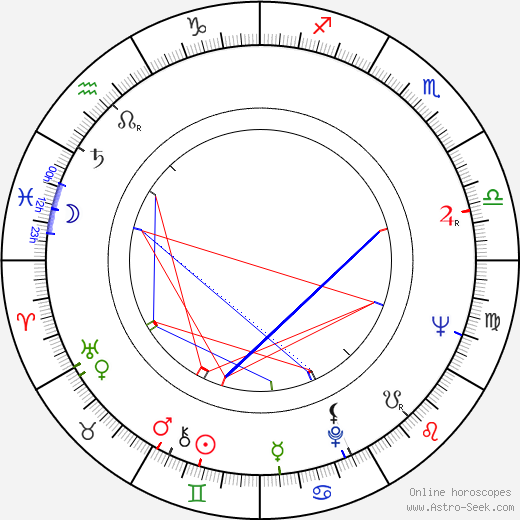 Warner N. Dalhouse birth chart, Warner N. Dalhouse astro natal horoscope, astrology
