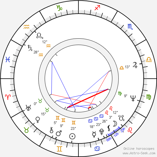 William Newman birth chart, biography, wikipedia 2024, 2025