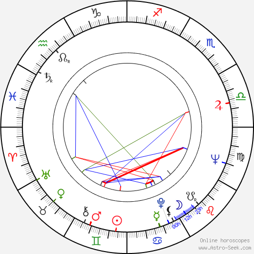 William Newman birth chart, William Newman astro natal horoscope, astrology