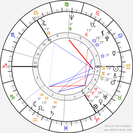 Willy de la Bye birth chart, biography, wikipedia 2024, 2025