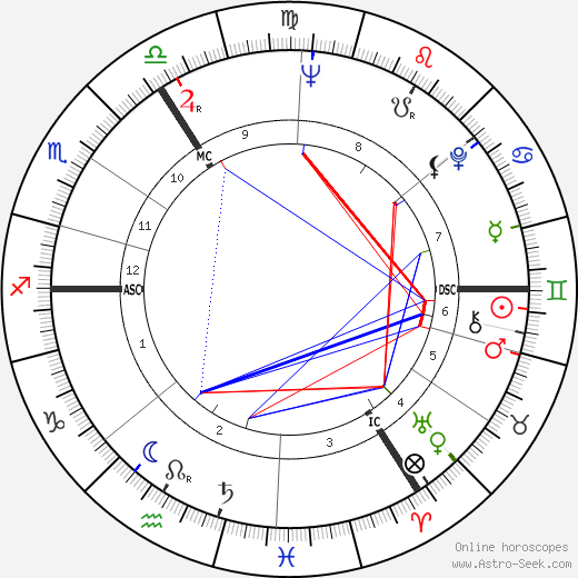 Willy de la Bye birth chart, Willy de la Bye astro natal horoscope, astrology