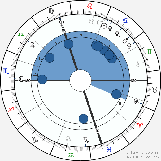 Alain Feydeau wikipedia, horoscope, astrology, instagram