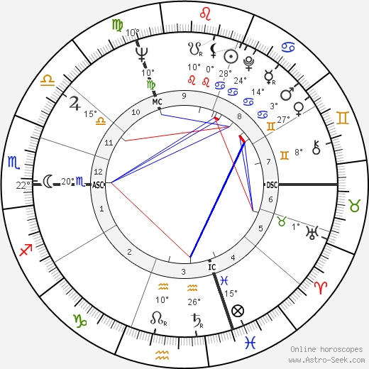 Alain Feydeau birth chart, biography, wikipedia 2023, 2024