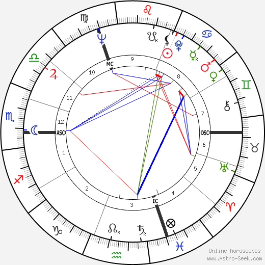 Alain Feydeau birth chart, Alain Feydeau astro natal horoscope, astrology