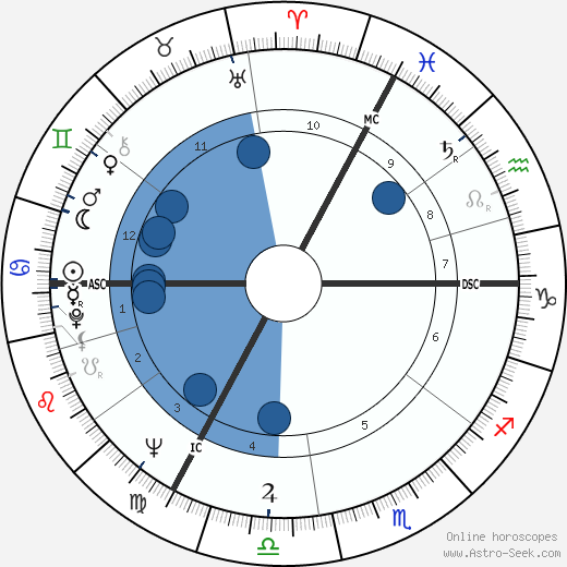 Alfred Biolek wikipedia, horoscope, astrology, instagram