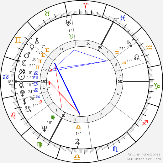 Alfred Biolek birth chart, biography, wikipedia 2023, 2024