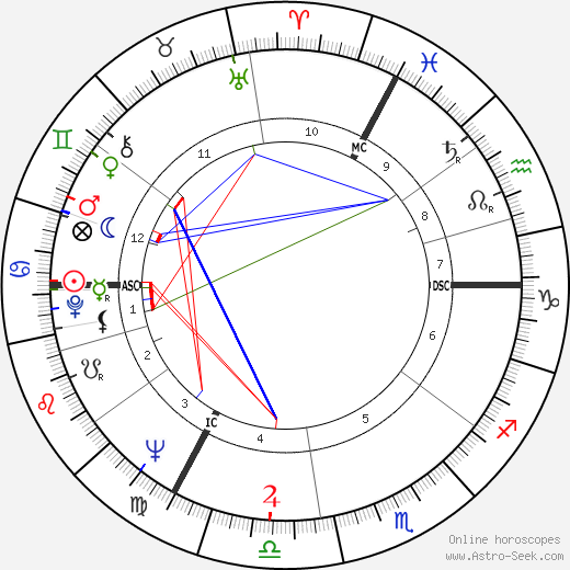 Alfred Biolek birth chart, Alfred Biolek astro natal horoscope, astrology