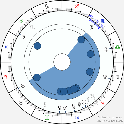 Americo Amorim wikipedia, horoscope, astrology, instagram