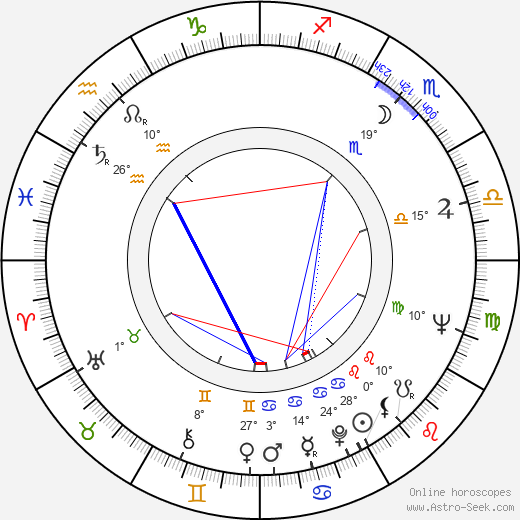 Americo Amorim birth chart, biography, wikipedia 2023, 2024