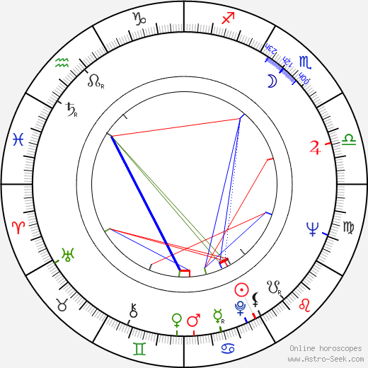 Americo Amorim birth chart, Americo Amorim astro natal horoscope, astrology