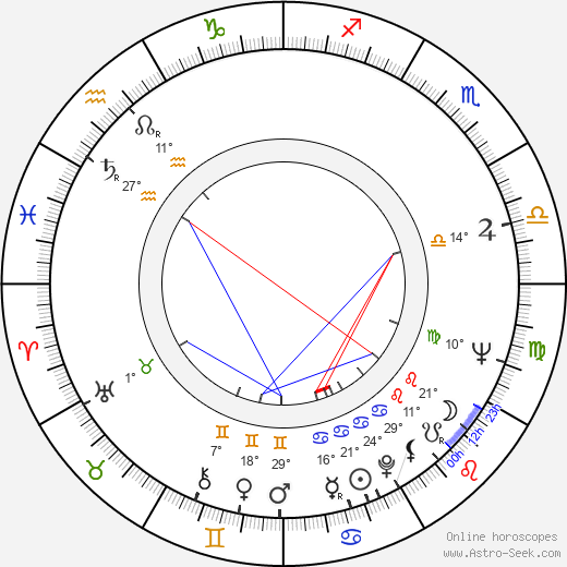 Ángel del Pozo birth chart, biography, wikipedia 2023, 2024