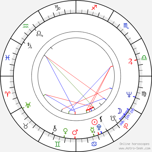 Ángel del Pozo birth chart, Ángel del Pozo astro natal horoscope, astrology