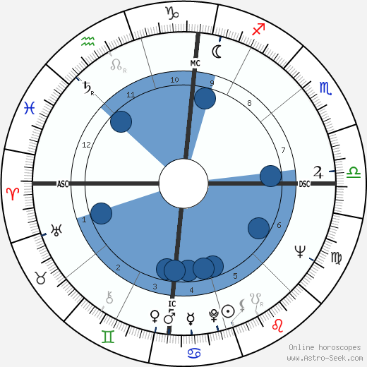 Barbara Cameron wikipedia, biography, birth chart, instagram Barbara Cameron wikipedia, horoscope, astrology, instagram