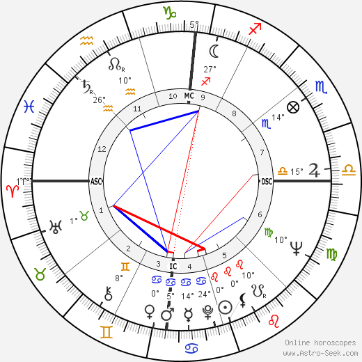 Barbara Cameron birth chart, biography, wikipedia 2024, 2025