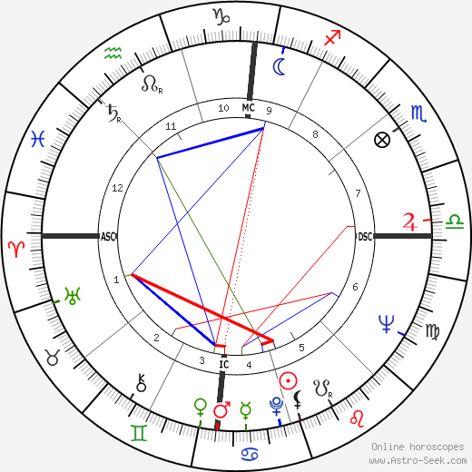 Barbara Cameron birth chart, Barbara Cameron astro natal horoscope, astrology