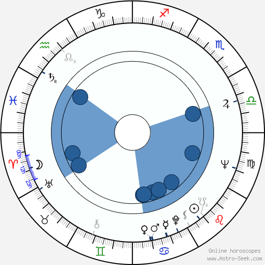 Barry De Vorzon horoscope, astrology, sign, zodiac, date of birth, instagram