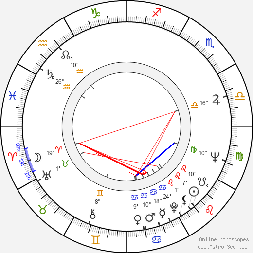 Barry De Vorzon birth chart, biography, wikipedia 2024, 2025